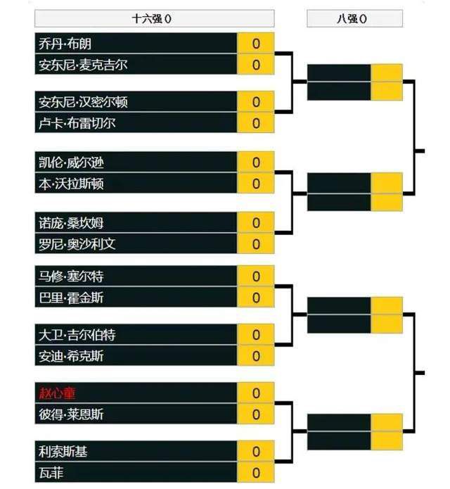 法尔克在转会专栏分析了拜仁部分球员的未来。